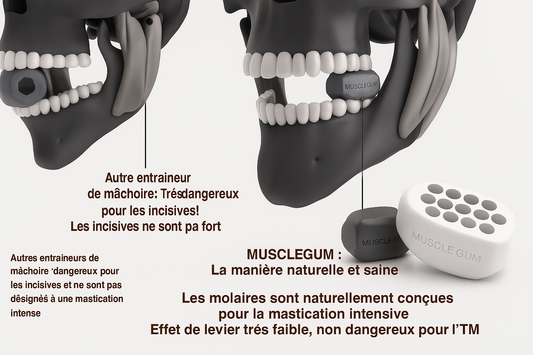 Pourquoi FaceGum™ est plus sûr et plus efficace que les autres entraîneurs de mâchoire